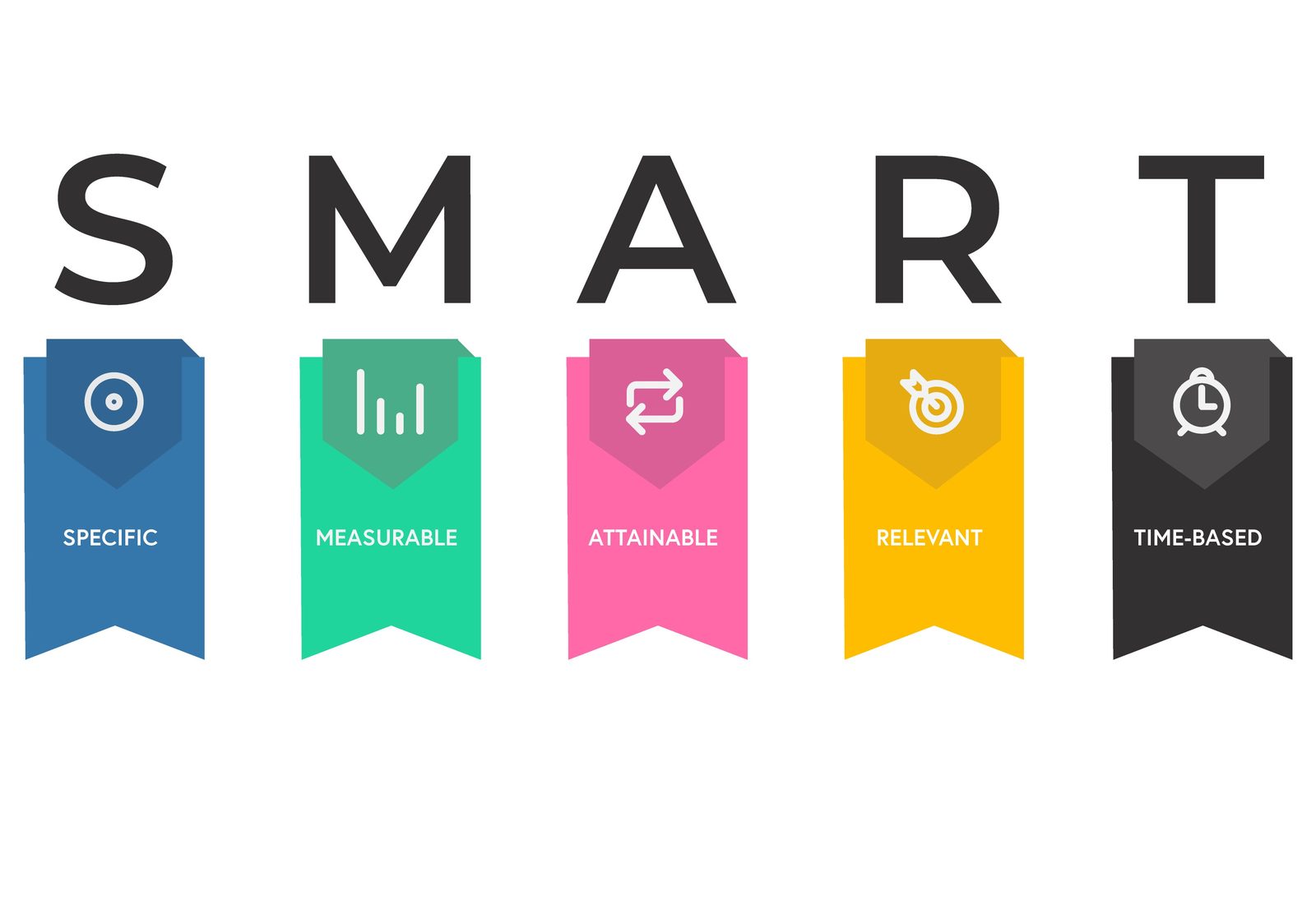 How to shift Brand perception: Set SMART goals