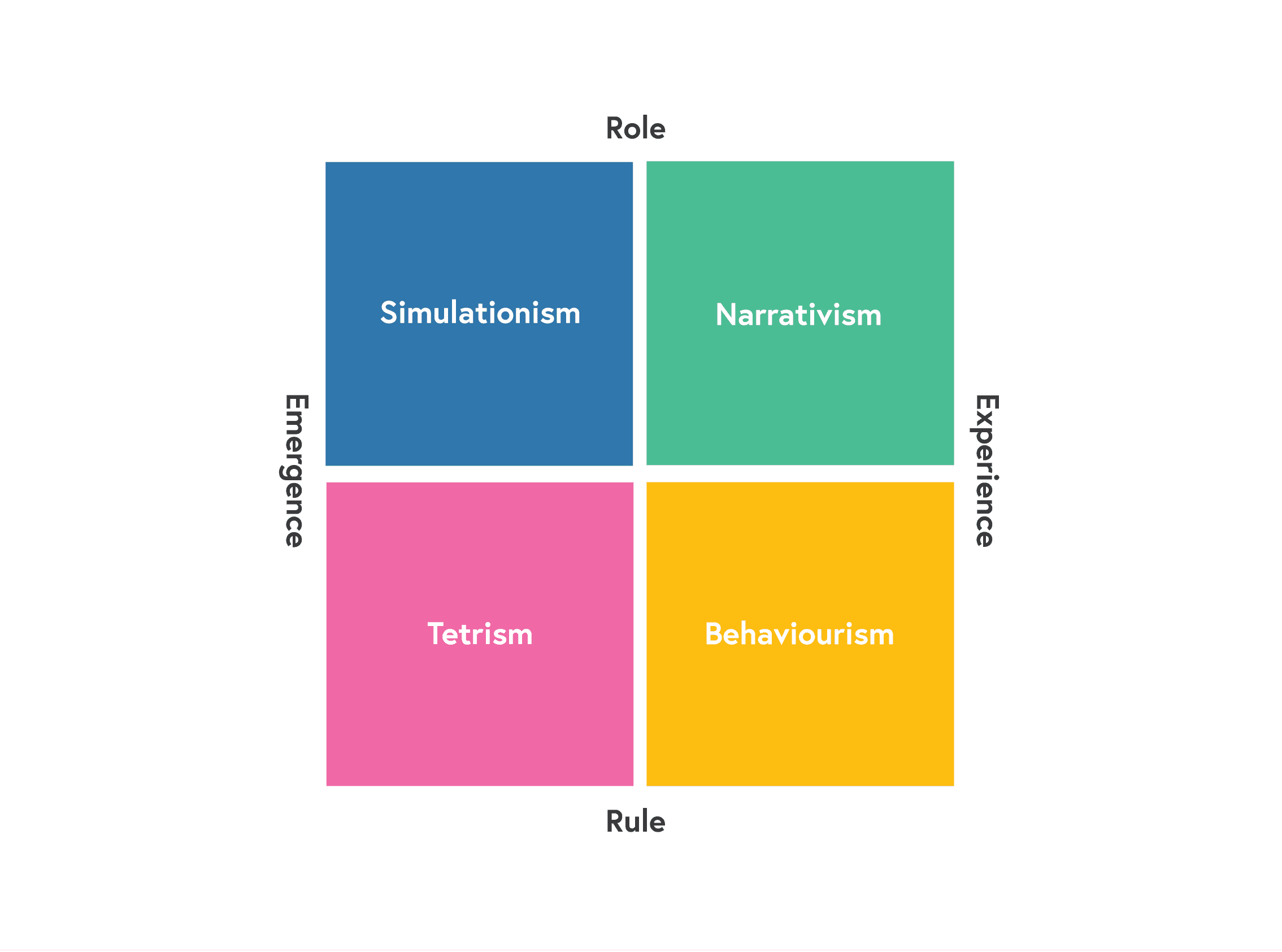 The Four Lenses of Game Making by Tadhg Kelly